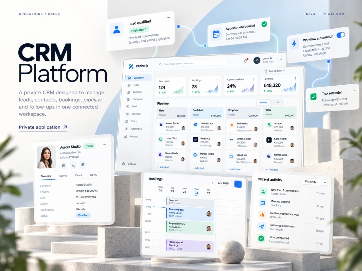 Illustration: a designed CRM interface with lead cards, a sales pipeline, bookings and follow-up panels; not a capture of the running platform or evidence of business results.